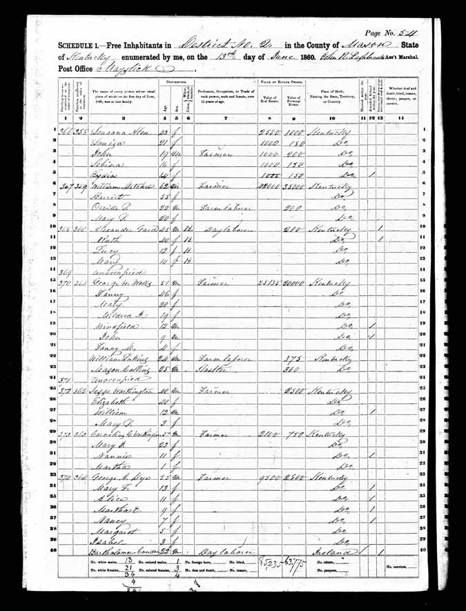 1860 United States Federal Census - George W Wells.jpg