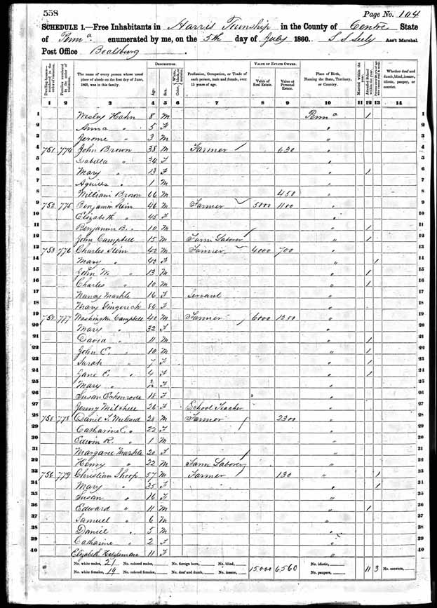 1860 United States Federal Census - Samuel Shoop.jpg