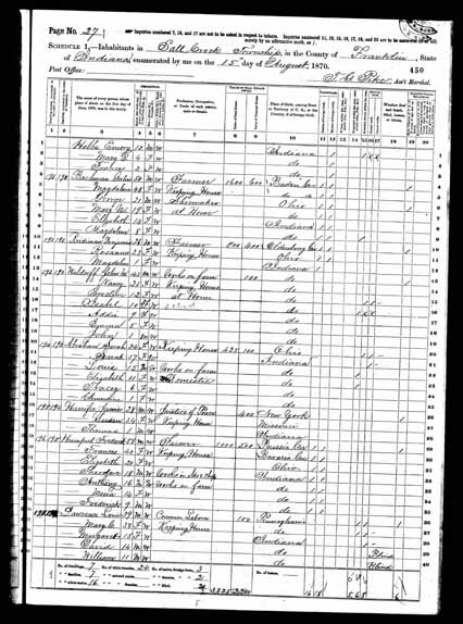 1870 United States Federal Census - Benjamin Bernard Riedeman.jpg