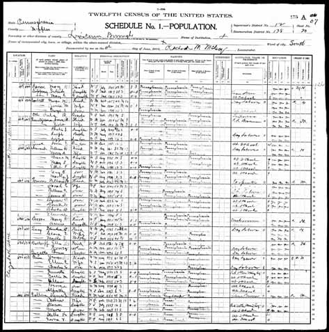 1900 United States Federal Census - Grace M Aurand.jpg
