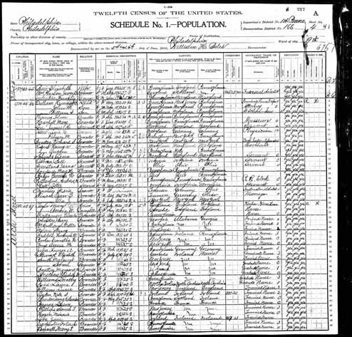 1900 United States Federal Census - Oscar Edward Slinack.jpg