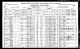 1921 Census of Canada - Hugh Gillis.jpg